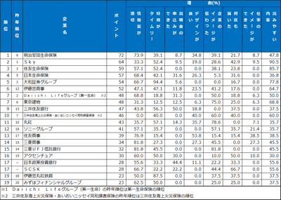 4.メール・SNS ランキング