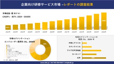 世界の企業研修サービス産業の概要