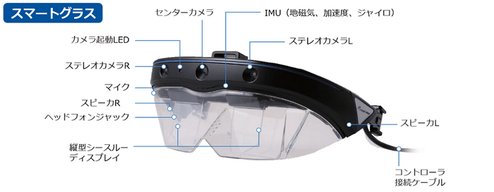 AceReal One搭載機能 スマートグラス