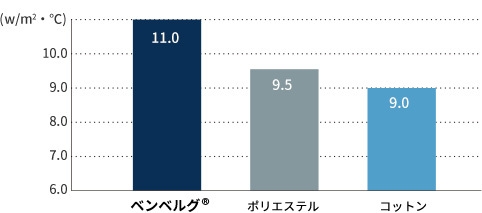 イメージ5