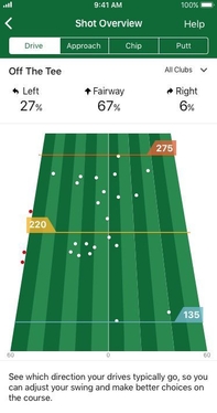 <ドライバーショット画面>フェアウェイキープ率、左右に外れた割合を表示