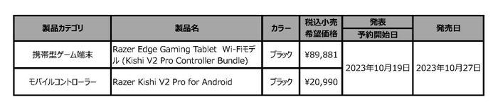 発表製品一覧