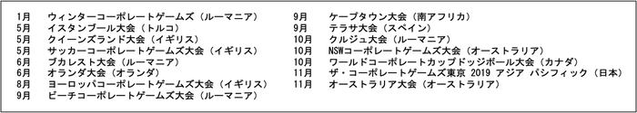 2019年大会一覧