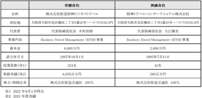 子会社2社の合併に関するお知らせ