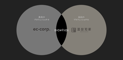 飲食＆ホテルのプロフェッショナルの合弁会社