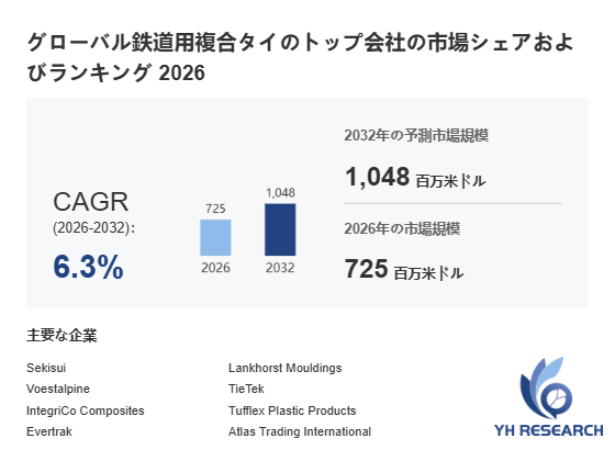 上記の図表／データは、YHResearchの最新レポート「グローバル鉄道用複合タイのトップ会社の市場シェアおよびランキング 2026」から引用されています。