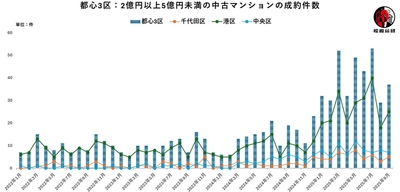 出典:福嶋総研