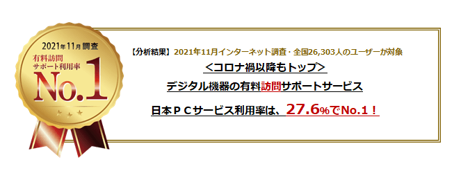 2020年4月～2021年11月までのデジタル機器有料訪問サポート利用率でトップ