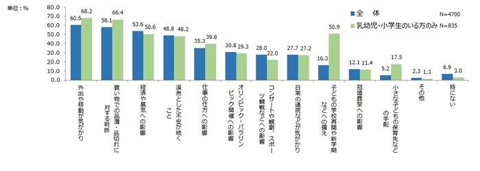 影響が及んでいること