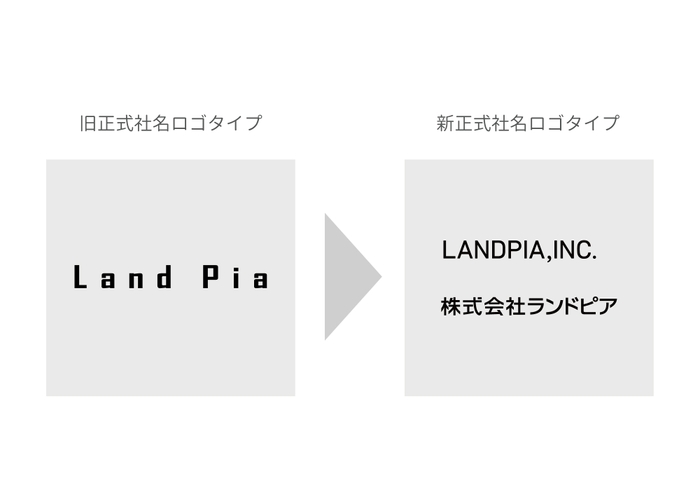 正式社名ロゴタイプ 新旧比較