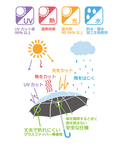 日傘機能説明