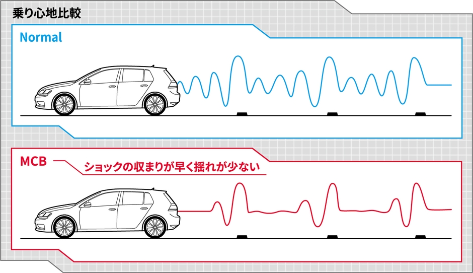 乗り心地比較