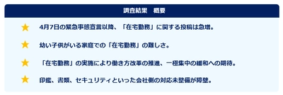 「在宅勤務」に関する不満投稿調査 