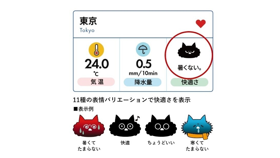 快適さをキャラクターで可視化