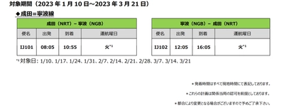 スプリング・ジャパン   2022年冬ダイヤ　成田=寧波線 販売開始について