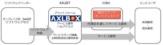 「AXLBOX」について
