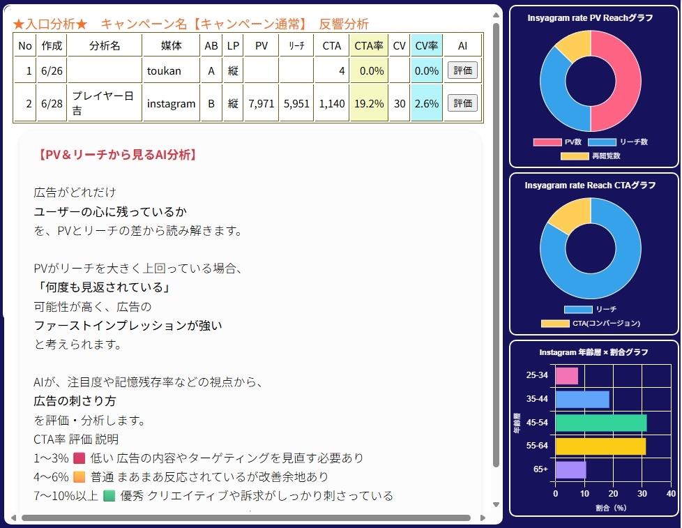 AI分析　入口分析