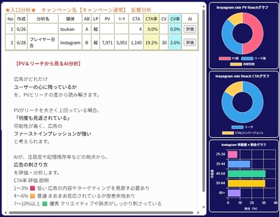 AI分析　入口分析