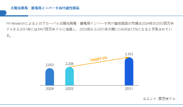 上記の図表/データは、YHResearchの最新レポート「グローバル太陽光発電・蓄電用インバータ向け磁性部品のトップ会社の市場シェアおよびランキング 2025」