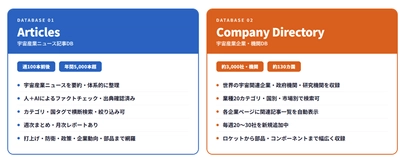 世界の宇宙産業ニュースと企業データベースが相互リンクした 情報サービス「ASTRONAVI」の提供開始