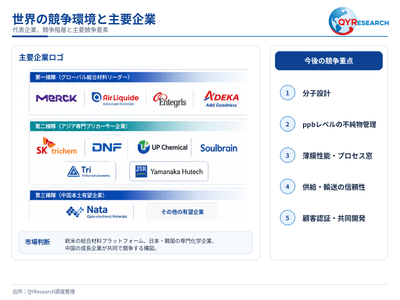 図. 世界の高純度有機金属プリカーサー競争構図と主要企業