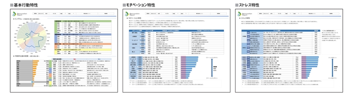 「ビノベーション(R)レポート」基本特性三種