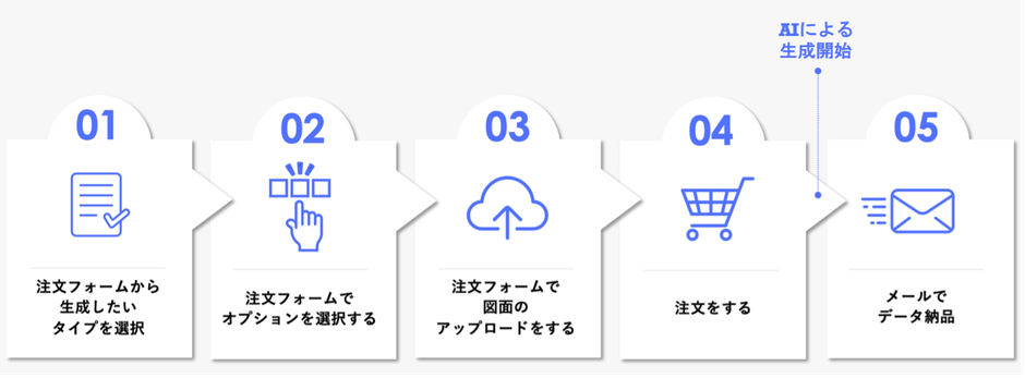 導入までの流れ