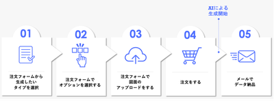 導入までの流れ