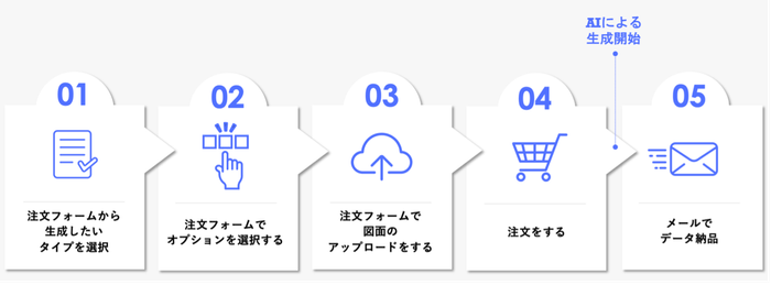 導入までの流れ