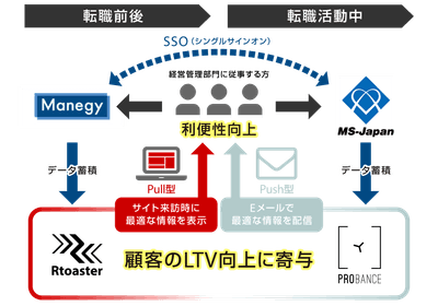 MS-JapanでのRtoasterとProbance導入イメージ