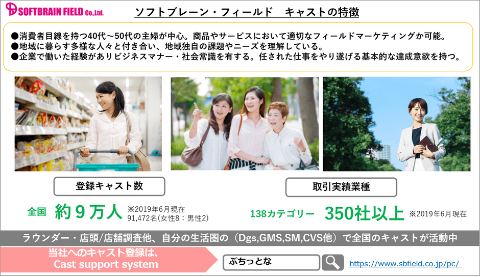 ソフトブレーン・フィールドキャストの特徴