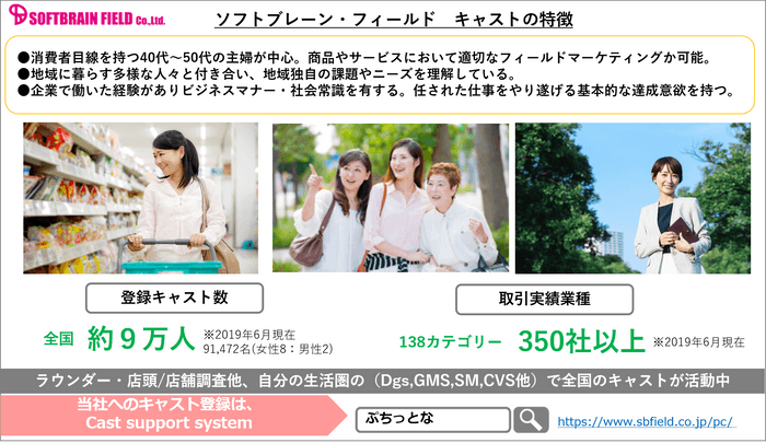 ソフトブレーン・フィールドキャストの特徴