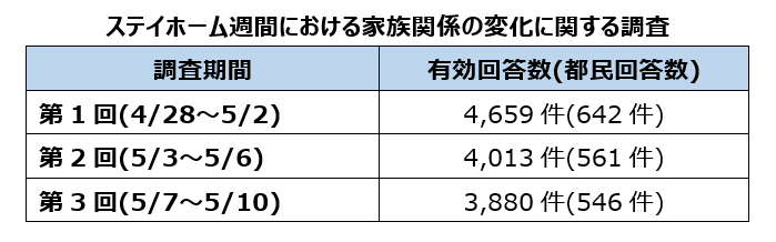 調査日程