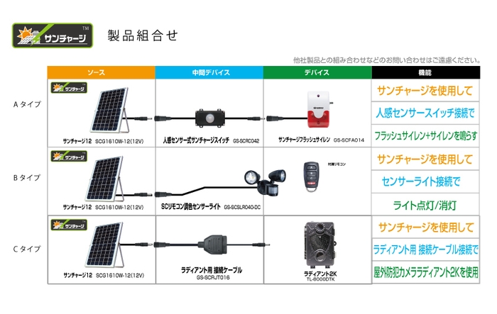 サンチャージ12 組合せ