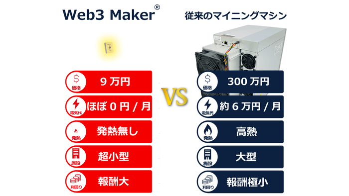 Web3 Maker(R)と他のマシン比較