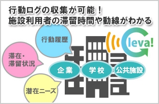 施設利用者の滞在・滞留時間、動線などの“行動ログ収集”が可能な「Cleva!」