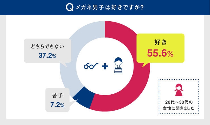 アンケート調査(1)