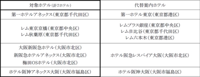 緊急事態宣言延長に伴う営業内容の変更について