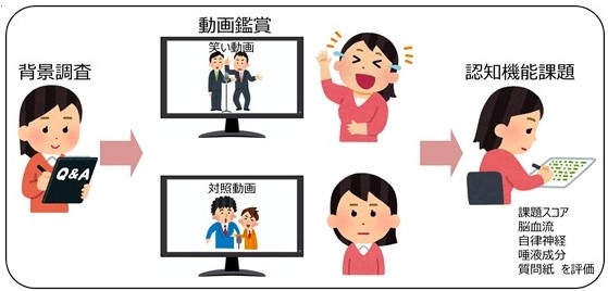 図1：実施の流れ