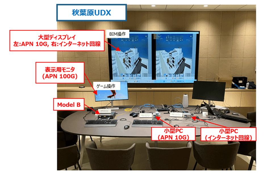 ＜デモ実施イメージ＞