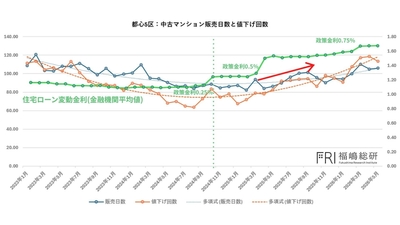 出典：福嶋総研