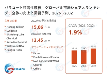 パラコート可溶性顆粒の世界および日本市場：メーカー、シェア、トレンド予測2026