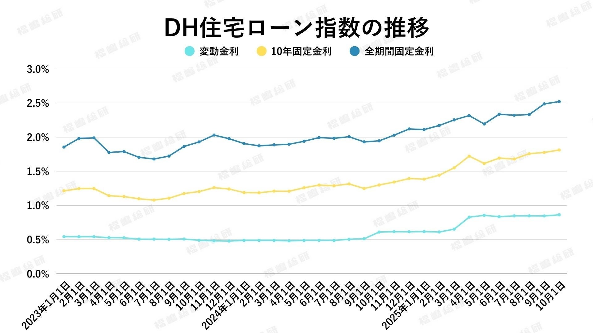 【2025年9月住宅ローン金利と中古マンション市場】中古マンション坪単価“下落”の裏に潜む罠…住宅ローン金利高騰の前に知るべき真実