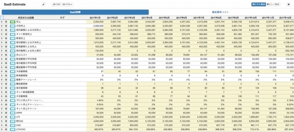 【↑予算管理用特殊シート】