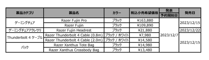 発表製品一覧