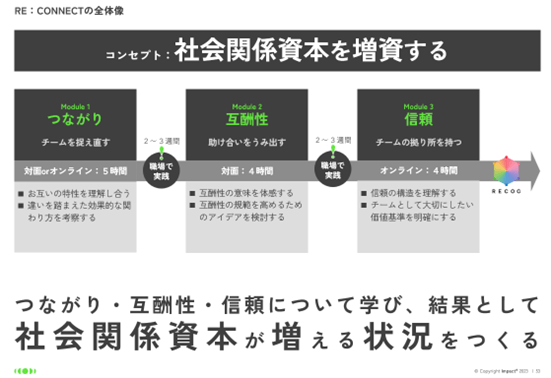 RE:CONNECTの全体像