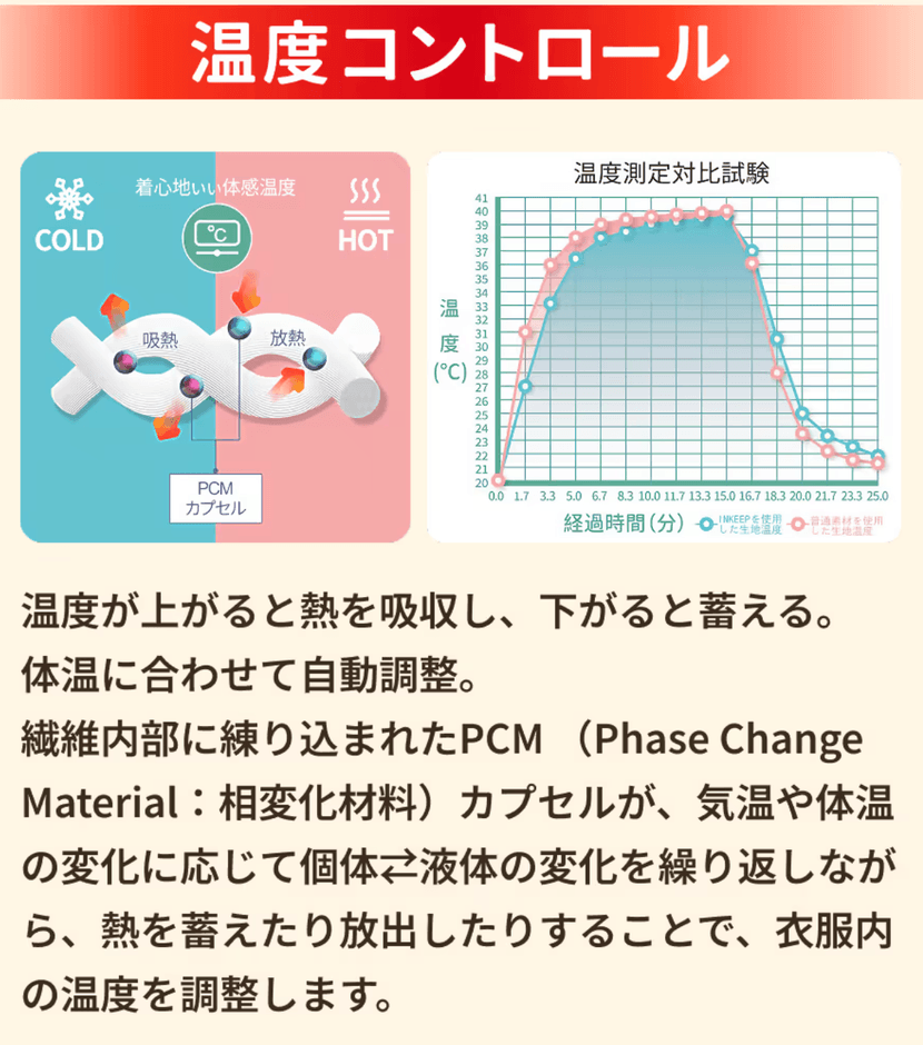 キュリエットプレミアムエアーブラトップ温度コントロール