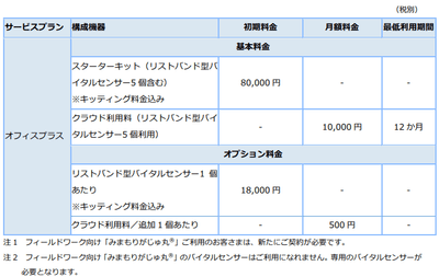 価格・提供構成