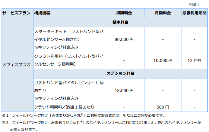 価格・提供構成