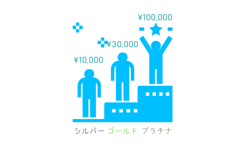 リターンの設定イメージ